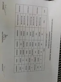 Realme Narzo 50A